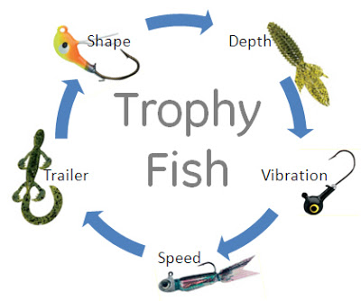 Jig Formula for Success
